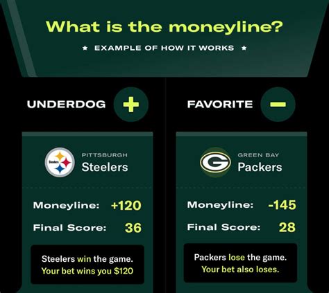 odd sharks nfl|NFL Game Odds with Spread, Moneyline, and More .